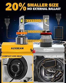 Amazon.com: Auxbeam H11 H8 H9 Fog Light, F15 Series 20000LM H11